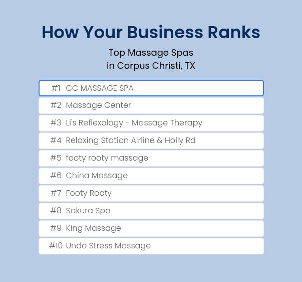 Best of 2025 Award for Corpus Christi Massage Spa in Top Reviews